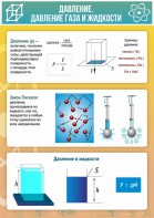 Стенд "Давление газа и жидкости" - fgospostavki.ru - Казань