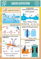 Стенд "Закон Бернулли" - fgospostavki.ru - Казань