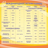 Стенд "Международная система единиц" - fgospostavki.ru - Казань
