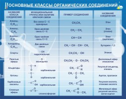 Стенд "Основные классы органических соединений" - fgospostavki.ru - Казань