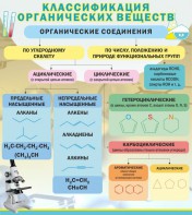 Стенд "Классификация органических веществ" - fgospostavki.ru - Казань