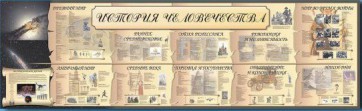 Настенное полотно "История человечества" (5000 х 1500 мм) - fgospostavki.ru - Казань