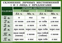 Комплект таблиц. Орфография 4-5 класс - fgospostavki.ru - Казань