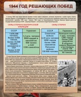 Стенд "1944 год решающих побед" - fgospostavki.ru - Казань
