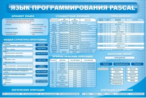 Стенд "Язык программирования Pascal" - fgospostavki.ru - Казань