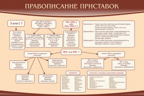 Стенд "Правописание приставок" Вариант 2 - fgospostavki.ru - Казань