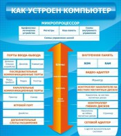 Стенд "Как устроен компьютер" - fgospostavki.ru - Казань