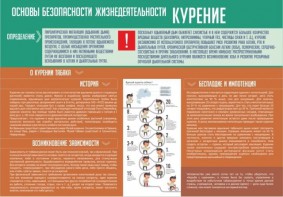 Стенд "Курение" - fgospostavki.ru - Казань