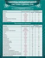 Стенд "Единицы международной системы СИ" - fgospostavki.ru - Казань