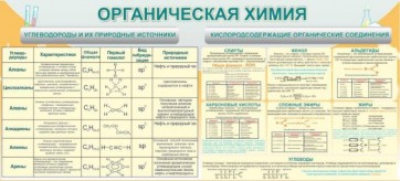 Стенд "Органическая химия" - fgospostavki.ru - Казань