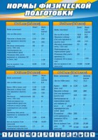 Стенд "Нормы физической подготовки" Вариант 1 - fgospostavki.ru - Казань