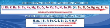 Стенд "Электрохимический ряд напряжений" - fgospostavki.ru - Казань