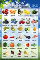 Стенд "Фрукты, овощи" - fgospostavki.ru - Казань