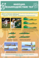 Стенд "Инерция. Взаимодействие тел" - fgospostavki.ru - Казань