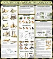 Стенд информационный "Как выжить в суровых условиях" - fgospostavki.ru - Казань