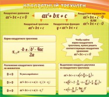 Стенд "Квадратный трехчлен" - fgospostavki.ru - Казань
