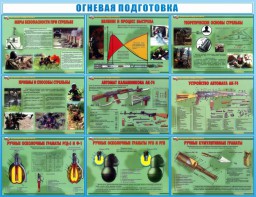 Стенд "Огневая подготовка" Вариант 4 - fgospostavki.ru - Казань