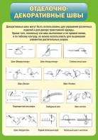 Стенд "Отделочно-декоративные швы" - fgospostavki.ru - Казань