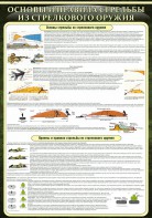 Стенд "Основные правила стрельбы из стрелкового оружия" - fgospostavki.ru - Казань