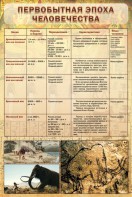 Стенд "Первобытная эпоха человечества" - fgospostavki.ru - Казань