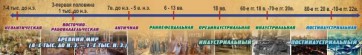 Стенд "Линия времени" - fgospostavki.ru - Казань