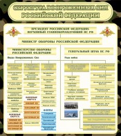 Стенд "Структура вооруженных сил РФ" - fgospostavki.ru - Казань