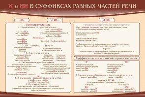 Стенд ""н" и "нн" в суффиксах разных частей речи" - fgospostavki.ru - Казань