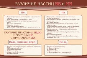 Стенд "Различие частиц "не" и "ни"" - fgospostavki.ru - Казань