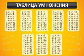 Стенд "Таблица умножения" Вариант 1 - fgospostavki.ru - Казань