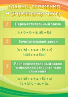 Стенд "Законы сложения и умножения чисел" - fgospostavki.ru - Казань