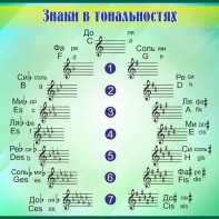 Стенд "Знаки в тональностях" - fgospostavki.ru - Казань