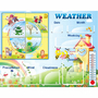 Стенд "Погода со вставками" на английском языке - fgospostavki.ru - Казань