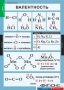 Комплект таблиц. Химия. 8-9 классы. - fgospostavki.ru - Казань
