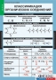Комплект таблиц. Химия. Органическая химия. - fgospostavki.ru - Казань