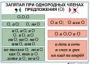 Комплект таблиц "Основные правила и понятия по русскому языку" - fgospostavki.ru - Казань